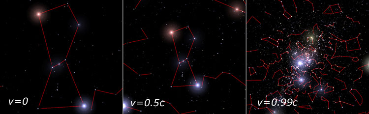 Aberration effects in Orion